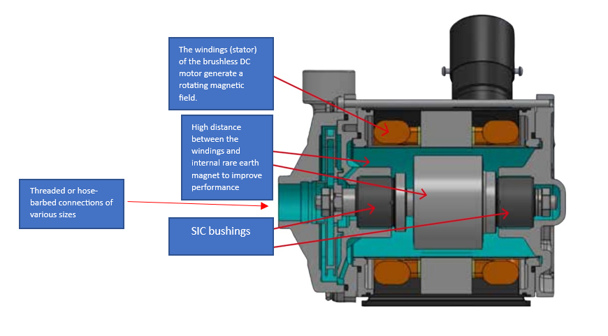 Sanso DC Brushless Motor