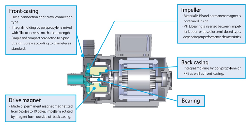 Sanso AC 1 Phase Motor