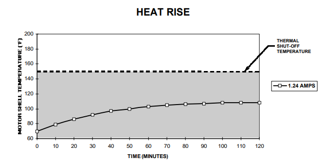 Grafico Heat Rise pompa