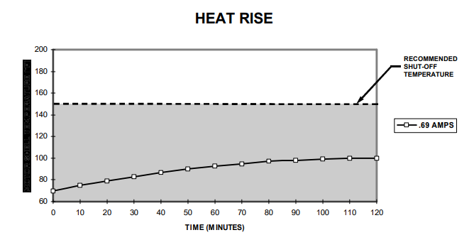 Grafico Heat Rise pompa